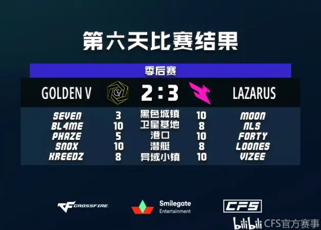 中东球队大比分击败对手，晋级前八强赛