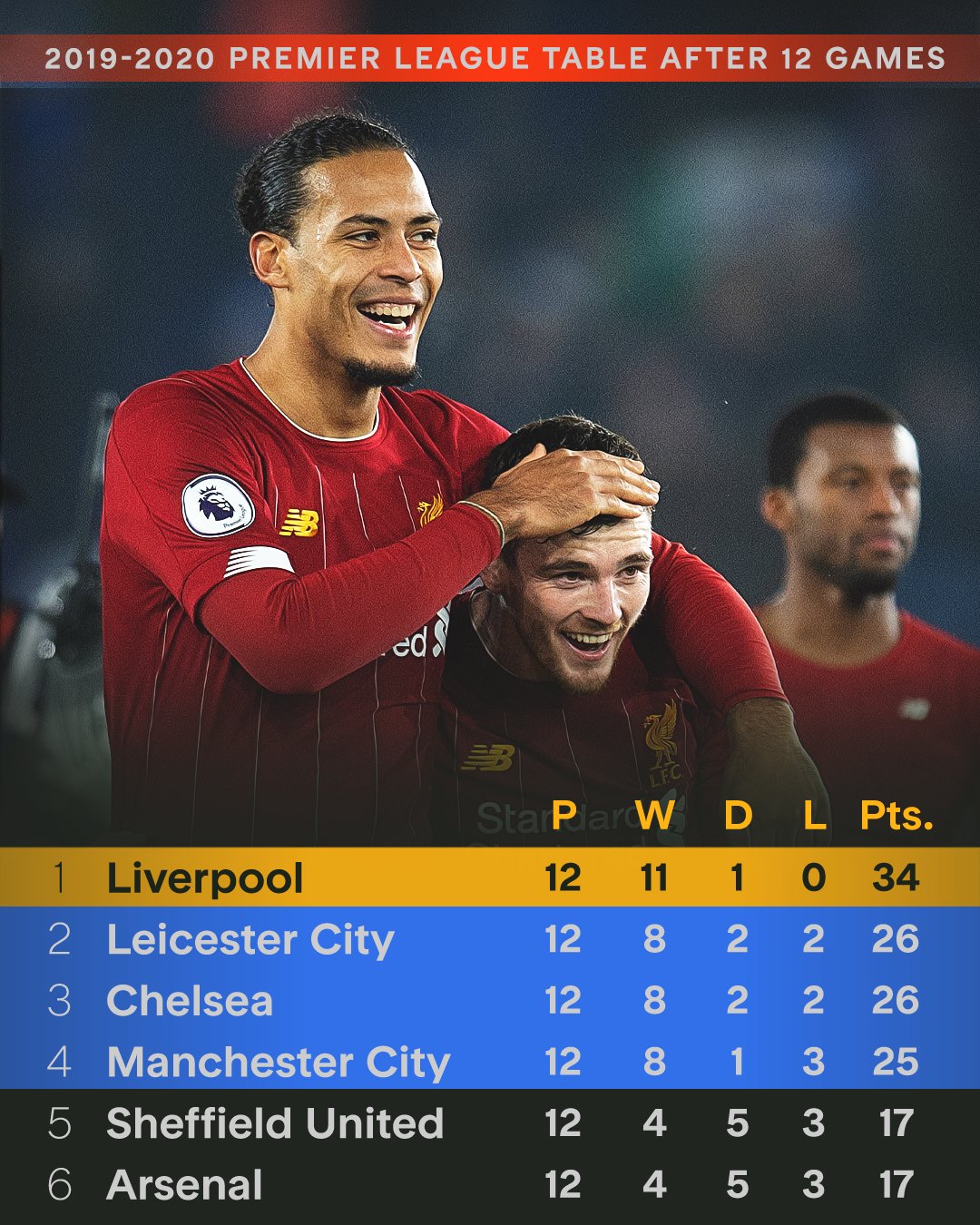 利物浦再次击败对手，稳固领先地位