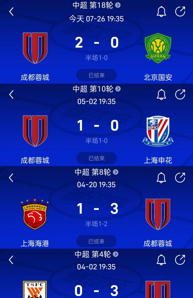 包含苏宁大胜申花,全取三分夺冠保持领跑积分榜的词条 包含苏宁大胜申花,全取三分夺冠保持领跑积分榜的词条