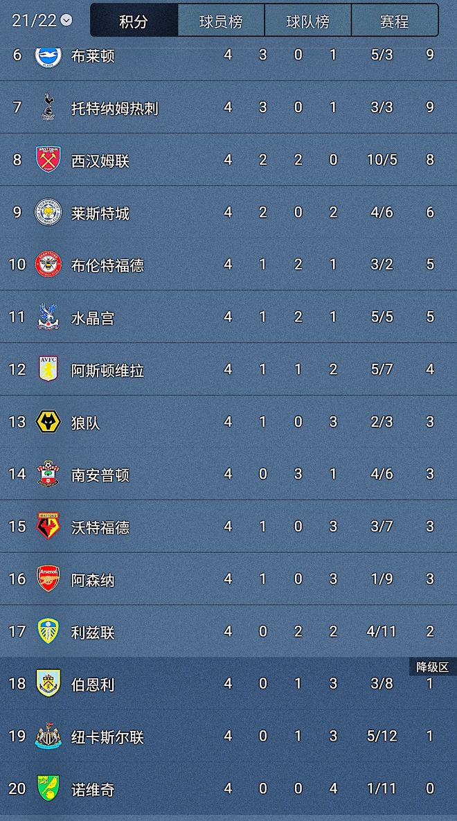 关于沃特福德客场战平，英超保级希望微弱的信息